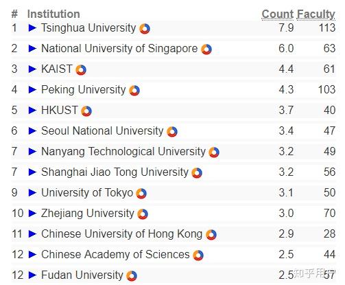 復旦大學計算機專業(yè) 排名地位與硬件研發(fā)實力解析